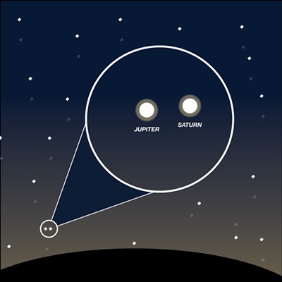 A Heavenly Reunion: The great conjunction of 2020 explained