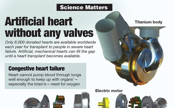 Science Matters: Artificial heart without any valves